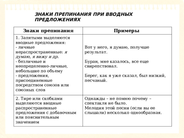 Как подчеркивается вводное слово в схеме