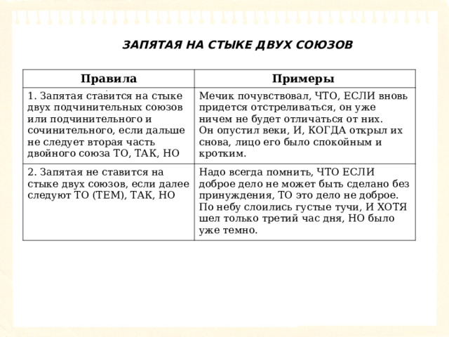 Двойной союз и и запятые примеры. Запя́тая на стыке двух союзов. Стык двух союзов правило. Схема сочинительных и подчинительных союзов. Стык двух сочинительных союзов правило.