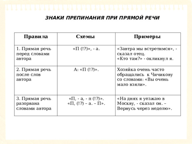 Прямая речь после слов автора примеры