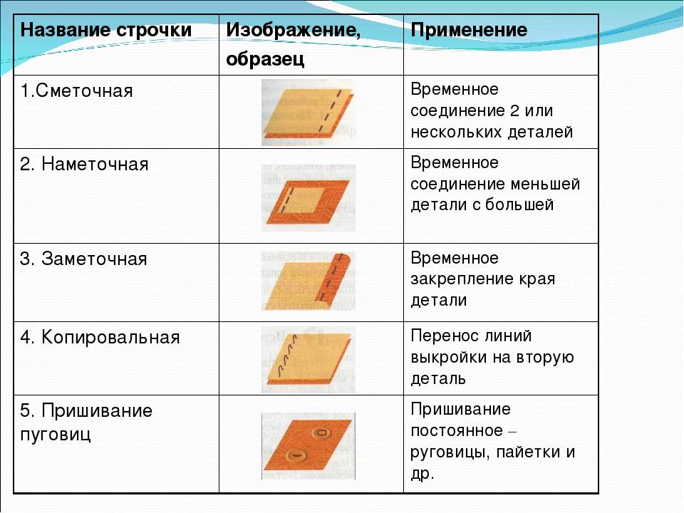 Как называется строчка временного назначения обозначенная на рисунке цифрой 1