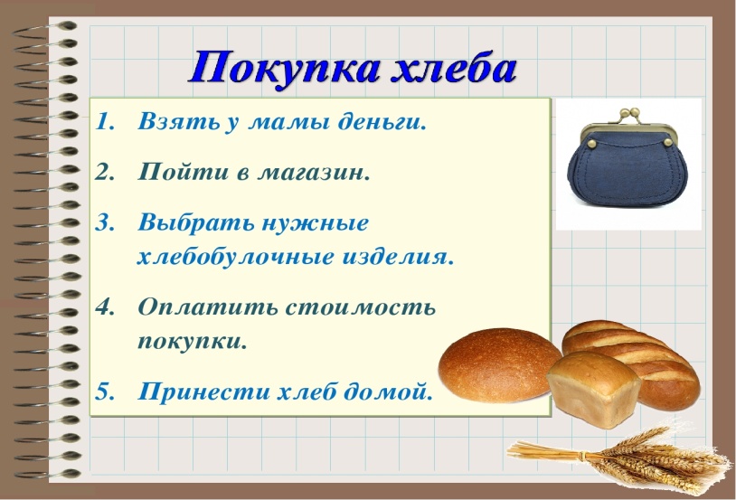 Нужно купить хлеб. Алгоритм покупки хлеба. Алгоритмы хлебобулочных изделий. Алгоритм покупки в магазине. Алгоритм покупки хлеба в магазине.