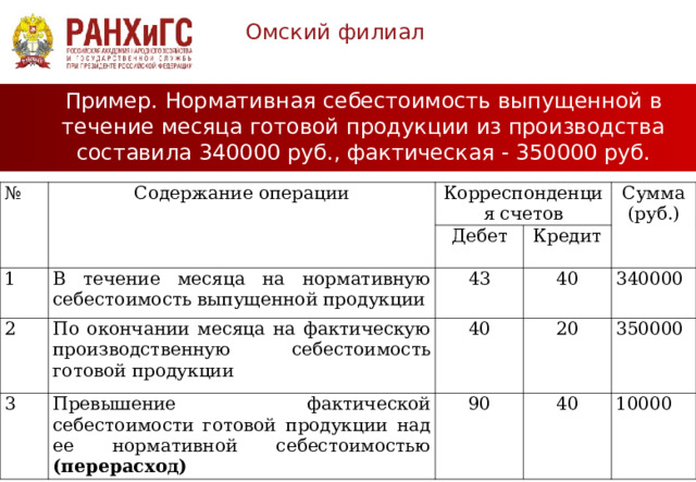 Выпущена из производства готовая продукция