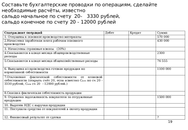 Премия бухгалтерский учет. Бухгалтерские проводки сальдо начальное. Бухгалтерские проводки по готовой продукции. Типы проводок в бухгалтерском учете. Главная книга бухгалтерского учета.