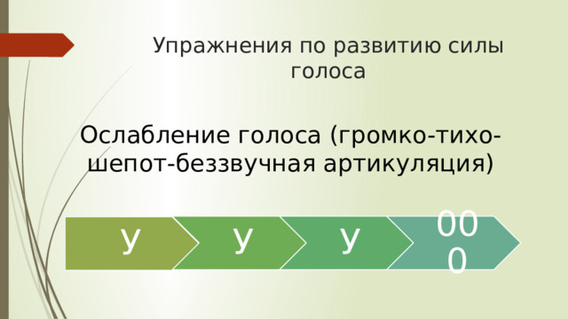 Упражнения по развитию силы голоса Ослабление голоса (громко-тихо-шепот-беззвучная артикуляция) У У 000 У 