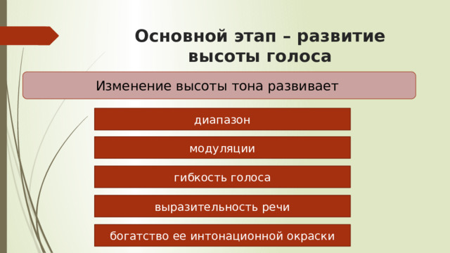 Основной этап – развитие высоты голоса Изменение высоты тона развивает диапазон модуляции гибкость голоса выразительность речи богатство ее интонационной окраски 