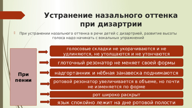 Устранение назального оттенка при дизартрии При устранении назального оттенка в речи детей с дизартрией, развитие высоты голоса надо начинать с вокальных упражнений голосовые складки не укорачиваются и не удлиняются, не утолщаются и не утончаются При пении глоточный резонатор не меняет своей формы надгортанник и нёбная занавеска поднимаются ротовой резонатор увеличивается в объеме, но почти не изменяется по форме рот широко раскрыт язык спокойно лежит на дне ротовой полости 