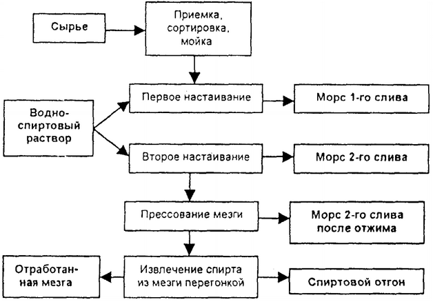 Презентация "сладкие блюда"