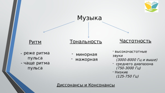 Музыка Частотность   высокочастотные звуки   (3000-8000 Гц и выше)    среднего диапазона   (750-3000 Гц)  Низкие   (125-750 Гц)  Тональность  минорная  мажорная Ритм  -   реже ритма пульса - чаще ритма пульса Диссонансы и Консонансы 