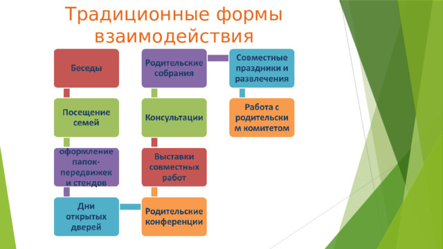 Семейные гостиные как форма взаимодействия с родителями