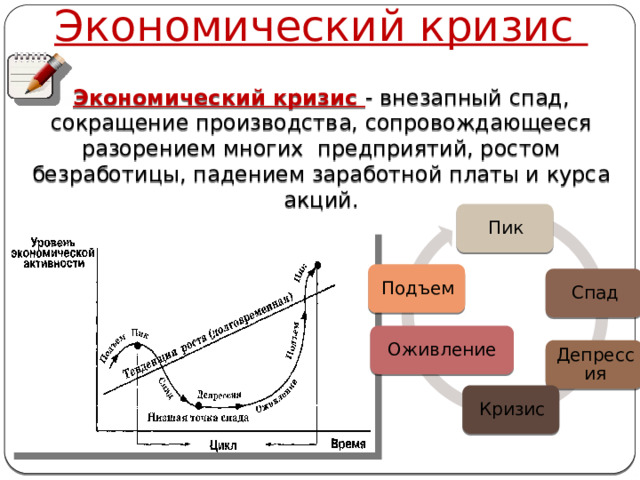 Экономический кризис Экономический кризис - внезапный спад, сокращение производства, сопровождающееся разорением многих предприятий, ростом безработицы, падением заработной платы и курса акций. Пик Подъем Спад Оживление Депрессия Кризис Автор: Михайлова Н.М.- преподаватель МАОУ «Лицей № 21» 