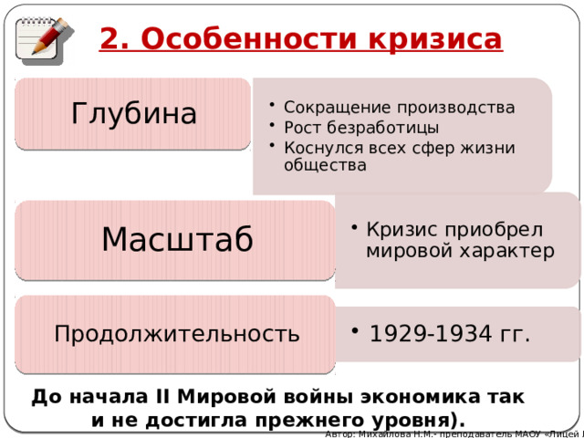   Сокращение производства Рост безработицы Коснулся всех сфер жизни общества Сокращение производства Рост безработицы Коснулся всех сфер жизни общества Кризис приобрел мировой характер Кризис приобрел мировой характер 1929-1934 гг. 1929-1934 гг. 2. Особенности кризиса Глубина Масштаб Продолжительность До начала II Мировой войны экономика так и не достигла прежнего уровня). Автор: Михайлова Н.М.- преподаватель МАОУ «Лицей № 21» 