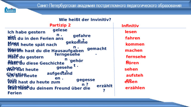 Wie heißt der Invinitiv? Partizip 2 Infinitiv lesen Ich habe gestern viel gelesen . fahren Bist du in den Ferien ans Meer gefahren ? kommen Er ist heute spät nach Hause gekommen . machen Warum hast du die Hausaufgaben nicht gemacht . fernsehen Hast du gestern Abend ferngesehen . hören Hast du diese Geschichte schon gehört . sehen Wer hat heute Christian gesehen ? aufstehen Ich bin heute früh aufgestanden . essen Was hast du heute zum Frühstück gegessen ? erzählen Was hast du deinem Freund über die Ferien erzählt? 