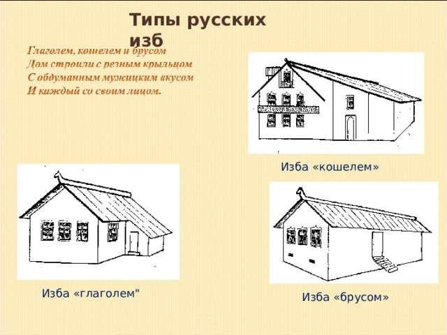 Типы русских изб Изба «кошелем» Изба «глаголем