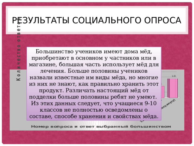 Результаты социального опроса Большинство учеников имеют дома мёд, приобретают в основном у частников или в магазине, большая часть использует мёд для лечения. Больше половины учеников назвали известные им виды мёда, но многие из них не знают, как правильно хранить этот продукт. Различать настоящий мёд от подделки больше половины ребят не умеют. Из этих данных следует, что учащиеся 9-10 классов не полностью осведомлены о составе, способе хранения и свойствах мёда. 