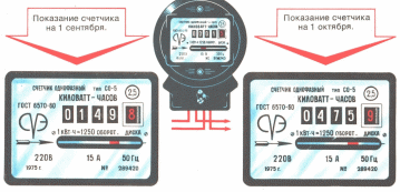 Проверка счетчика электрической энергии лабораторная работа