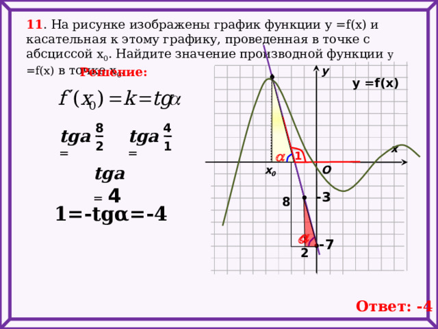 11 . На рисунке изображены график функции у =f(x) и касательная к этому графику, проведенная в точке с абсциссой х 0 . Найдите значение производной функции у =f(x) в точке х 0 .  у Решение: у =f(x) 4 8 tga  = tga  = 1 2 х a 1  tga  = 4  O х 0  -3 8 1=-tgα=-4 a a -7 2 Ответ: -4 