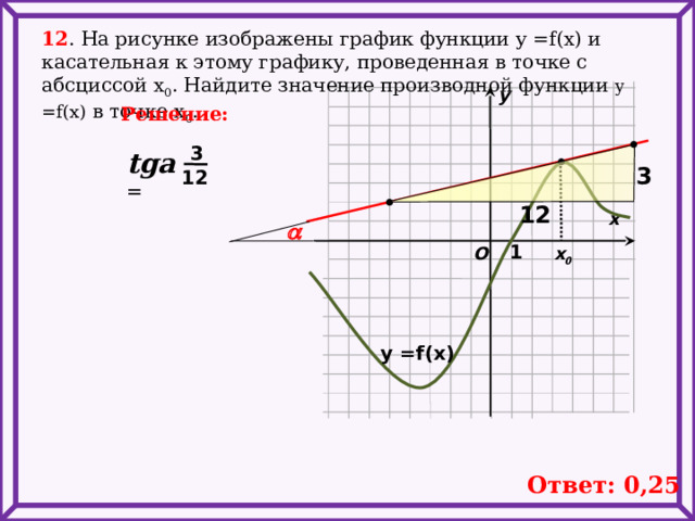 12 . На рисунке изображены график функции у =f(x) и касательная к этому графику, проведенная в точке с абсциссой х 0 . Найдите значение производной функции у =f(x) в точке х 0 .  у Решение: 3 tga  = 3 12 12 х a a 1 O х 0 у =f(x) Ответ: 0,25 