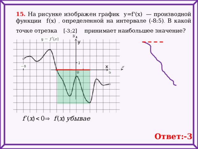 15. На рисунке изображен график y=f'(x)   — производной функции f(x) , определенной на интервале (-8:5) . В какой точке отрезка  [-3;2]   принимает наибольшее значение? у х Ответ:-3 