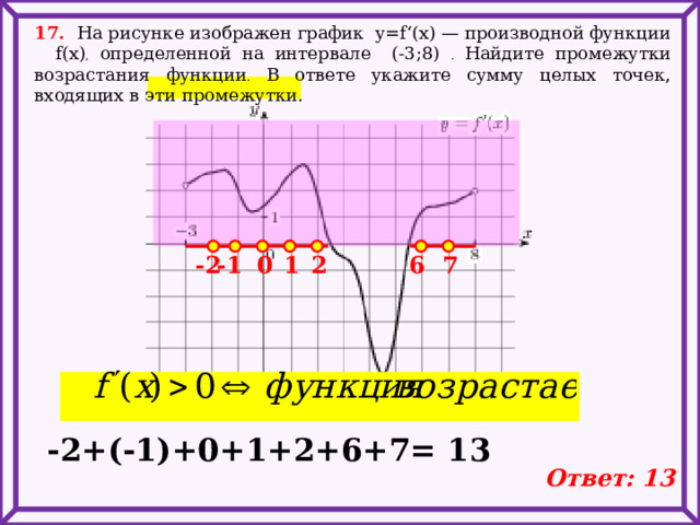 17. На рисунке изображен график y=f‘(x) — производной функции f(x) , определенной на интервале (-3;8) . Найдите промежутки возрастания функции . В ответе укажите сумму целых точек, входящих в эти промежутки. -2 -1 0 1 2 6 7 -2+(-1)+0+1+2+6+7= 13 Ответ: 13 