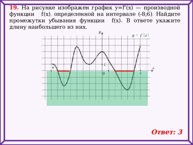 19. На рисунке изображен график y=f'(x) — производной функции f(x) , определенной на интервале (-8;6) . Найдите промежутки убывания функции f(x). В ответе укажите длину наибольшего из них. Ответ: 3 
