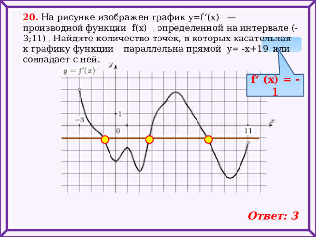 20. На рисунке изображен график y=f’(x)   — производной функции f(x) , определенной на интервале (-3;11) . Найдите количество точек, в которых касательная к графику функции  параллельна прямой y= -x+19  или совпадает с ней. f‘ (x) = -1 Ответ: 3 