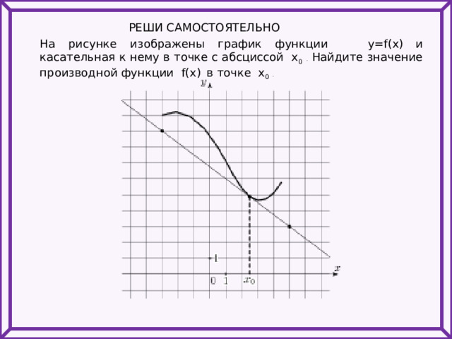 РЕШИ САМОСТОЯТЕЛЬНО На рисунке изображены график функции y=f(x)  и касательная к нему в точке с абсциссой x 0  . Найдите значение производной функции f(x)  в точке x 0  . 
