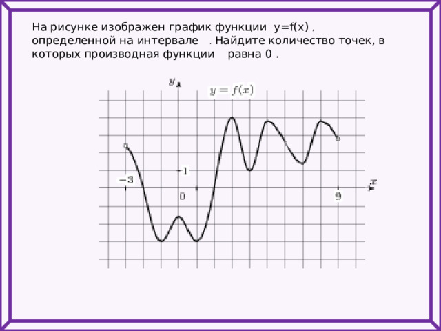 На рисунке изображен график функции y=f(x) , определенной на интервале . Найдите количество точек, в которых производная функции  равна 0 . 