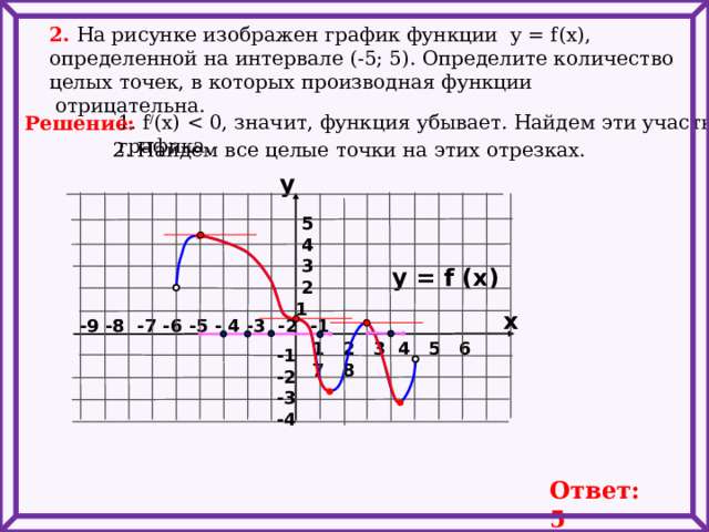 2. На рисунке изображен график функции у = f(x), определенной на интервале (-5; 5). Определите количество целых точек, в которых производная функции  отрицательна. 1. f / (x) Решение: 2. Найдем все целые точки на этих отрезках. y  5  4  3  2 1 y = f (x) x  -9 -8 -7 -6 -5 - 4 -3 -2 -1 1 2 3 4 5 6 7 8 -1 -2 -3 -4 Ответ: 5 