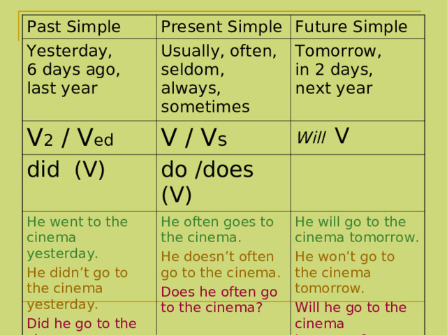 Pat simple. Future simple таблица правило. Паст Симпл. Present simple past simple Future simple упражнения. Past simple таблица.