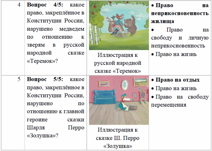 Разговор о важном 2 класс декабрь