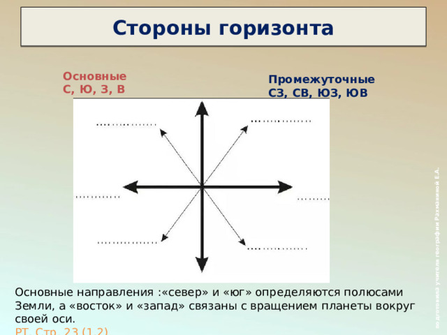 Схема основных и промежуточных сторон горизонта