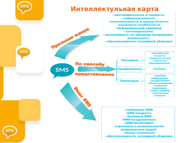 Интеллектульная карта Интеллектульная карта 6 