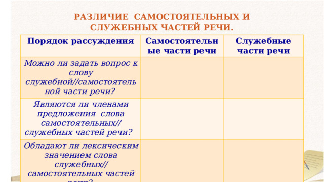 Отличие самостоятельных частей речи от служебных