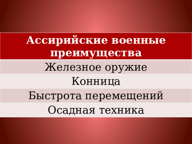 Ассирийские военные преимущества Железное оружие Конница Быстрота перемещений Осадная техника 