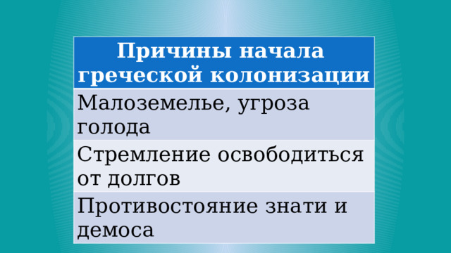 Причины начала греческой колонизации Малоземелье, угроза голода Стремление освободиться от долгов Противостояние знати и демоса 