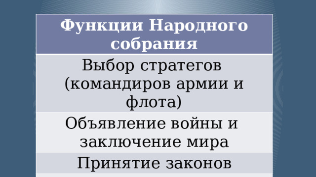 Функции Народного собрания Выбор стратегов (командиров армии и флота) Объявление войны и заключение мира Принятие законов Контроль казны 