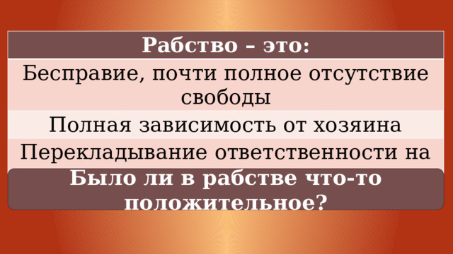Рабство – это: Бесправие, почти полное отсутствие свободы Полная зависимость от хозяина Перекладывание ответственности на господина Было ли в рабстве что-то положительное? 