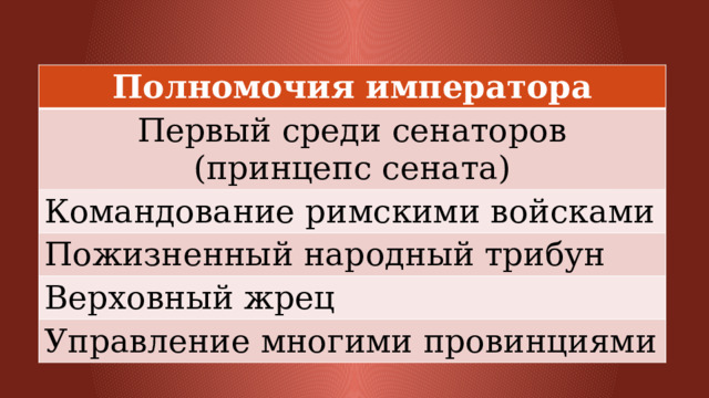 Полномочия императора Первый среди сенаторов (принцепс сената) Командование римскими войсками Пожизненный народный трибун Верховный жрец Управление многими провинциями 