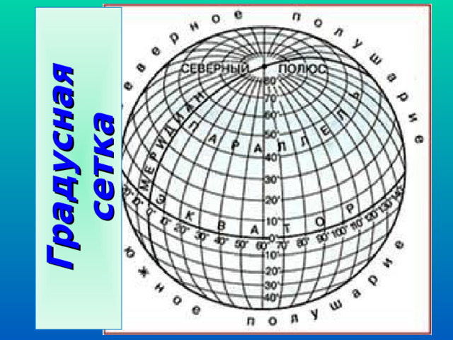 Градусная сетка географические координаты 5 класс