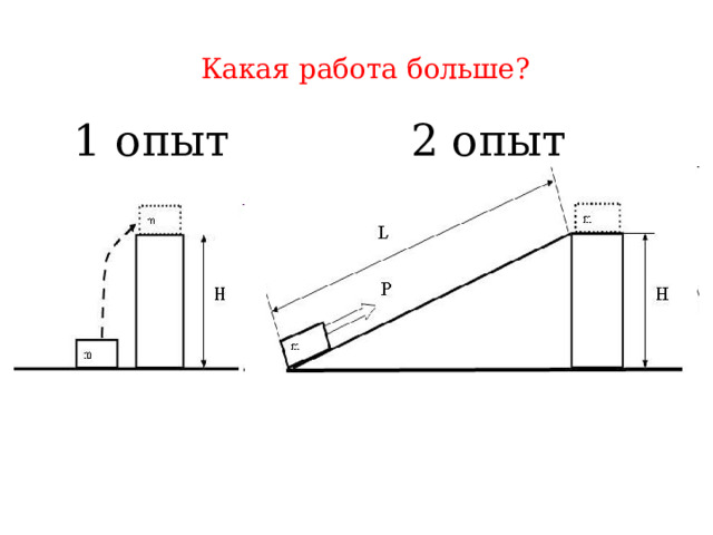 1. Рычаг  2. Наклонная плоскость 3. Блок 