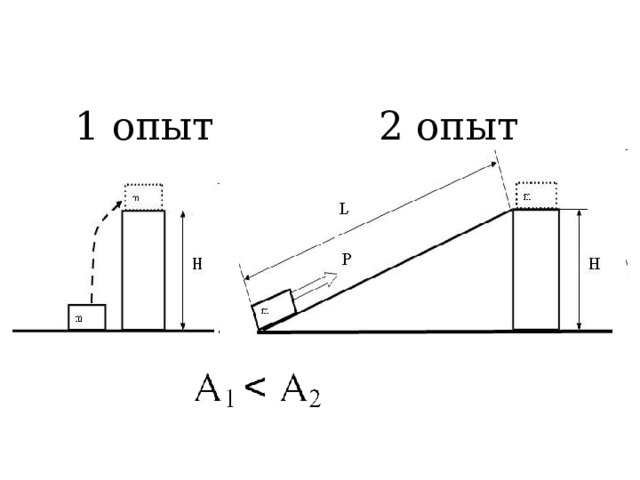 Задача: необходимо поднять деревянный брусок массой   m = 0,025 кг  на высоту Н=0,1м                                                                      