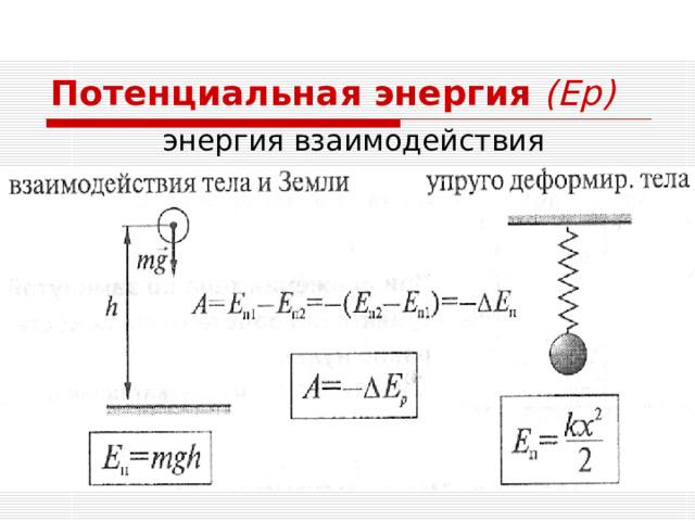 Как изменяется энергия пружины