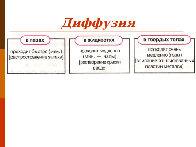 Диффузия 