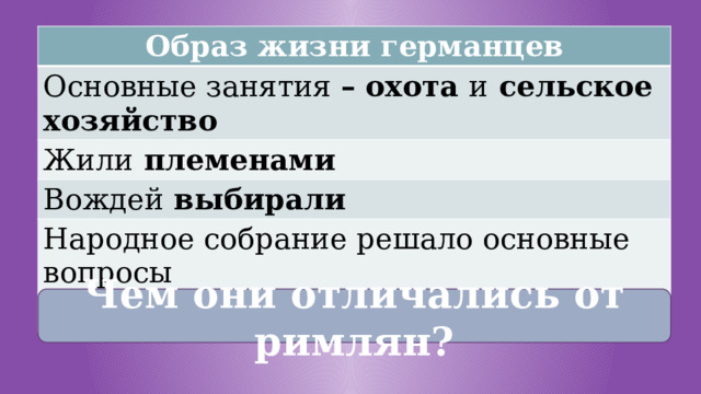 Соседи римской империи 5 класс план параграфа