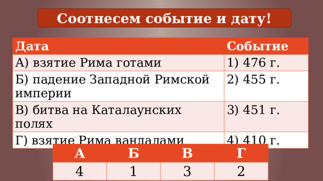 Презентация к уроку "Взятие Рима варварами" (5 класс, История)