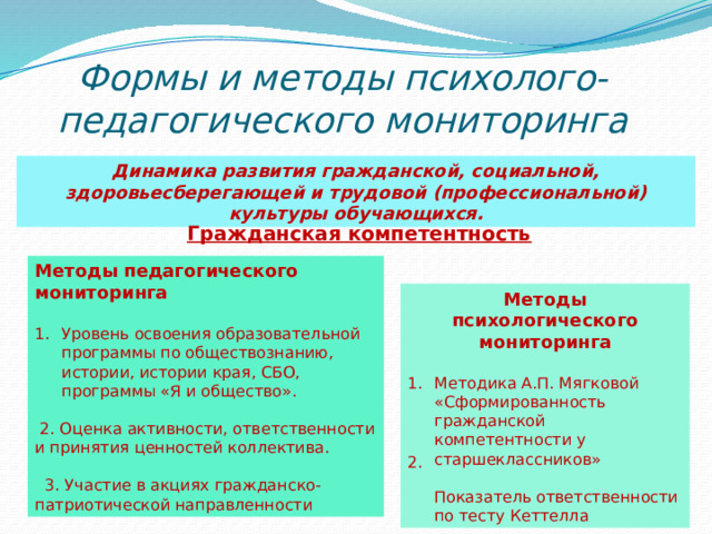 Формы и методы психолого-педагогического мониторинга Динамика развития гражданской, социальной, здоровьесберегающей и трудовой (профессиональной) культуры обучающихся. Гражданская компетентность Методы педагогического мониторинга Уровень освоения образовательной программы по обществознанию, истории, истории края, СБО, программы «Я и общество».  2. Оценка активности, ответственности и принятия ценностей коллектива.   3. Участие в акциях гражданско-патриотической направленности Методы психологического мониторинга  Методика А.П. Мягковой «Сформированность гражданской компетентности у старшеклассников»  Показатель ответственности по тесту Кеттелла  