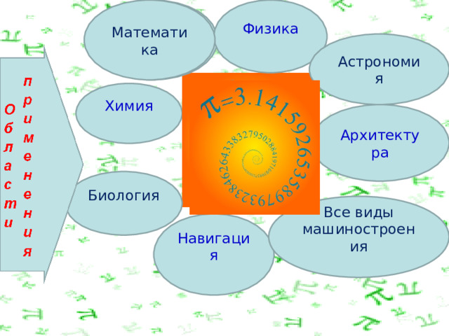 Физика Математика Математика Астрономия Химия Архитектура Биология Все виды машиностроения Навигация 