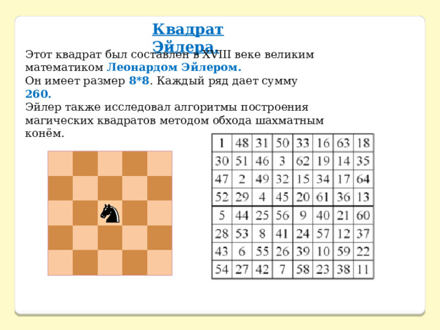 Квадрат Эйлера. Этот квадрат был составлен в XVIII веке великим математиком Леонардом Эйлером. Он имеет размер 8*8 . Каждый ряд дает сумму 260. Эйлер также исследовал алгоритмы построения магических квадратов методом обхода шахматным конём. 