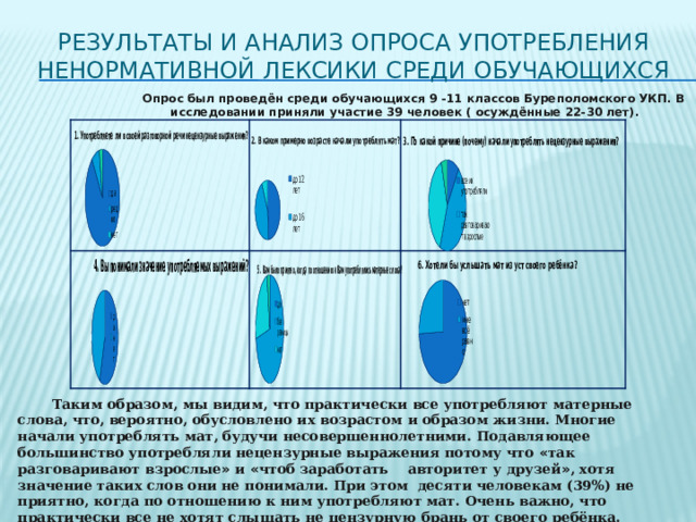 Результаты и анализ опроса употребления ненормативной лексики среди обучающихся Опрос был проведён среди обучающихся 9 -11 классов Буреполомского УКП. В исследовании приняли участие 39 человек ( осуждённые 22-30 лет). Таким образом, мы видим, что практически все употребляют матерные слова, что, вероятно, обусловлено их возрастом и образом жизни. Многие начали употреблять мат, будучи несовершеннолетними. Подавляющее большинство употребляли нецензурные выражения потому что « так разговаривают взрослые » и « чтоб заработать авторитет у друзей » , хотя значение таких слов они не понимали. При этом десяти человекам (39%) не приятно, когда по отношению к ним употребляют мат. Очень важно, что практически все не хотят слышать не цензурную брань от своего ребёнка. 