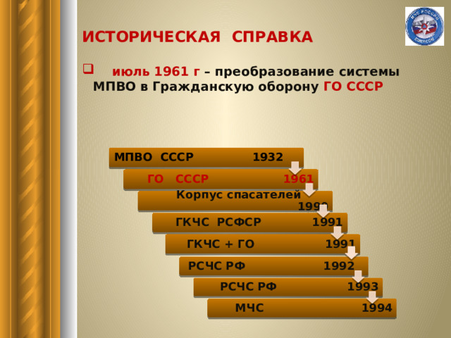 ИСТОРИЧЕСКАЯ СПРАВКА   июль 1961 г – преобразование системы МПВО в Гражданскую оборону ГО СССР  МПВО СССР 1932 ГО СССР 1961 Корпус спасателей 1990 ГКЧС РСФСР 1991 ГКЧС + ГО 1991  РСЧС РФ 1992 РСЧС РФ 1993 МЧС 1994 